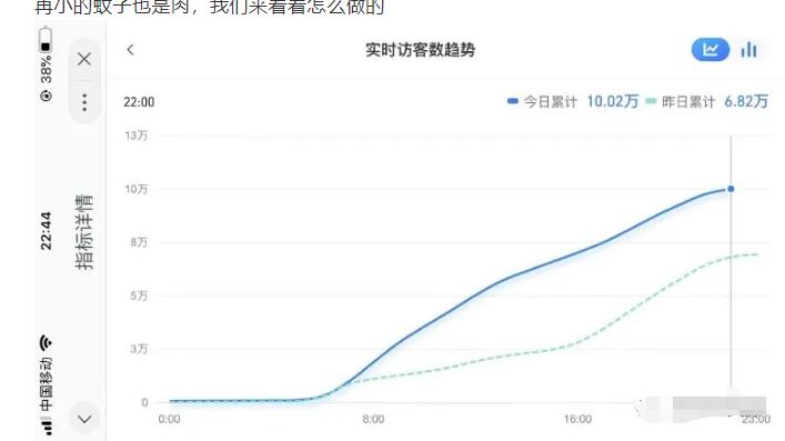 无货源店群教程，朋友圈那些几万访客的店是怎么做的-58轻创项目库