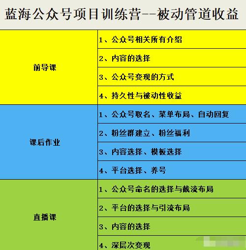 米辣微课·蓝海公众号项目训练营，手把手教你实操运营公众号和小程序变现-58轻创项目库