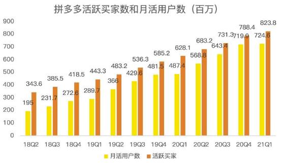 蓝海项目拼多多视频带货课，2022年入百万新风口【视频教程 软件】-58轻创项目库