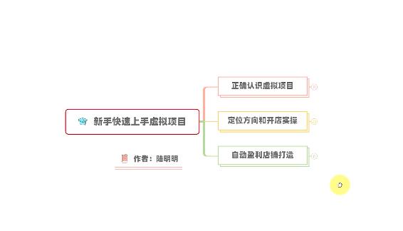 新手如何操作虚拟项目？从0打造月入上万店铺技术【视频课程】-58轻创项目库