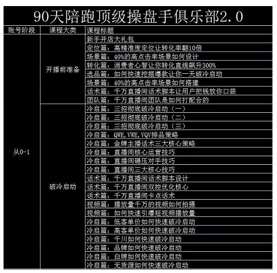 大碗哥抖音直播线上课，超多干货，从0到1学做抖音直播带货-58轻创项目库