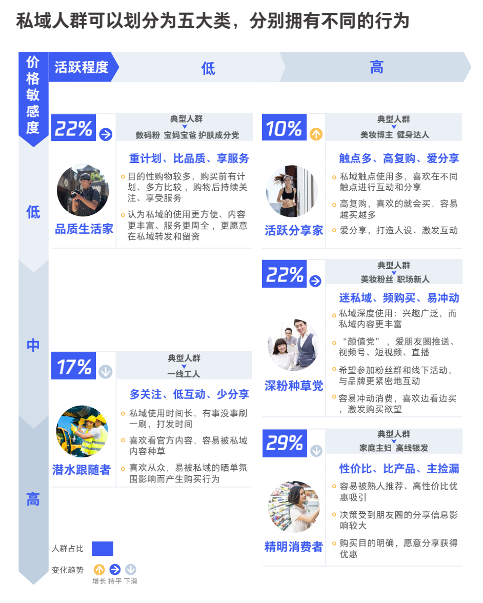 图片[14]-3000字实操干货，手把手教你如何运营好朋友圈-58轻创项目库