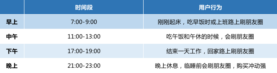 图片[4]-3000字实操干货，手把手教你如何运营好朋友圈-58轻创项目库